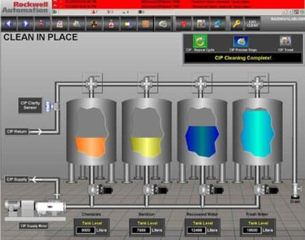 SCADA Industrial Monitoring System